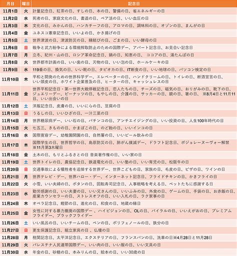 11 月 22 日|11月22日【何の日？】記念日・出来事・有名人誕生日。